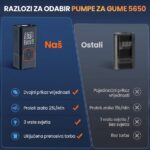 KRAFTBOX Pro – Bežični kompresor za gume sa digitalnim ekranom - Image 2